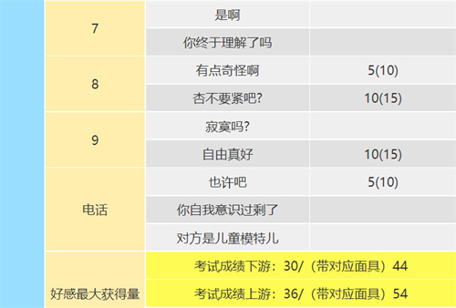 女神异闻录5皇家版高卷杏coop攻略