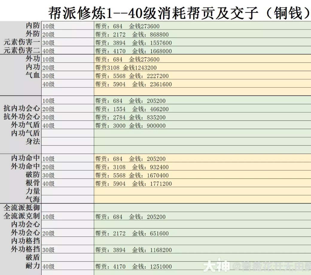 逆水寒帮派修炼提升规则介绍