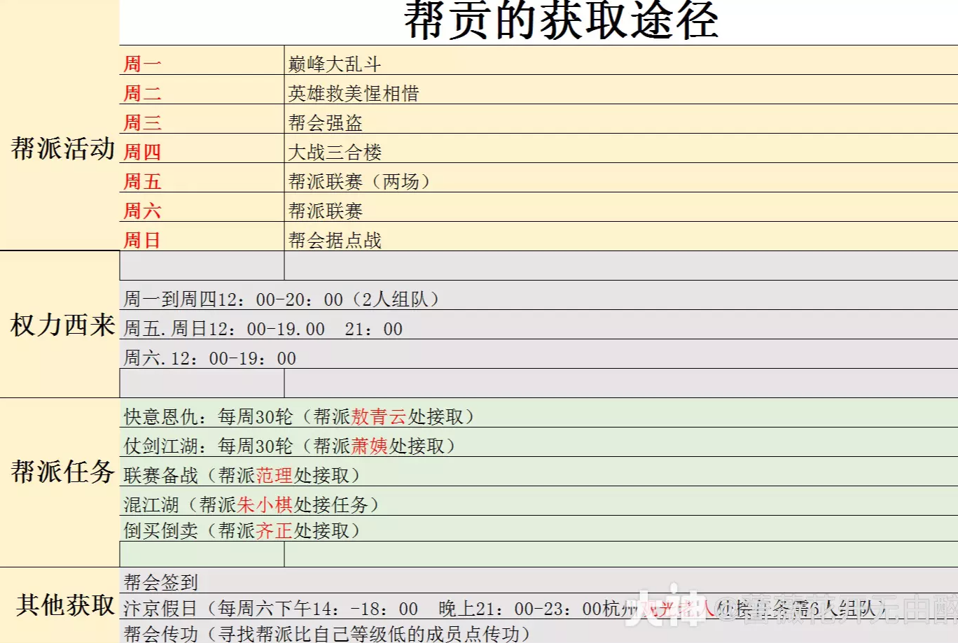 逆水寒帮派修炼提升规则介绍