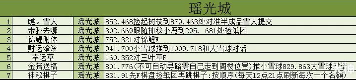 逆水寒永久时装古道西风获得方式