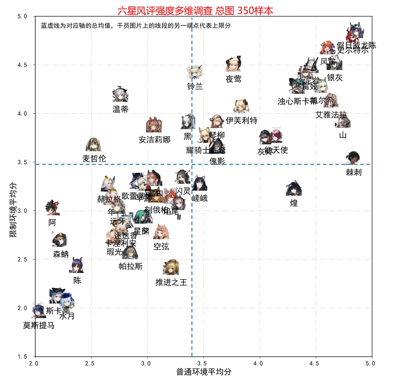 明日方舟干员强度榜2023