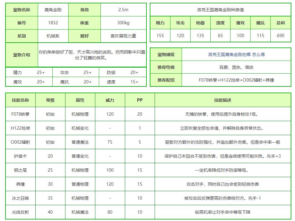 洛克王国鹿角金刚性格推荐