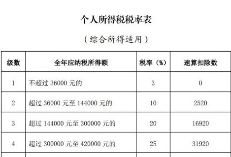 2023个人所得税退税方法