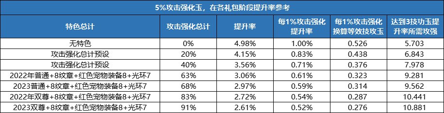 DNF输出职业辟邪玉怎么选