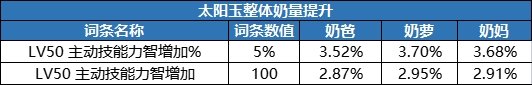 DNF奶职业辟邪玉怎么选