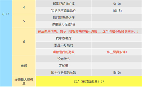 女神异闻录5皇家版明智吾郎coop提升攻略