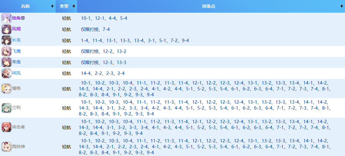 碧蓝航线打捞表