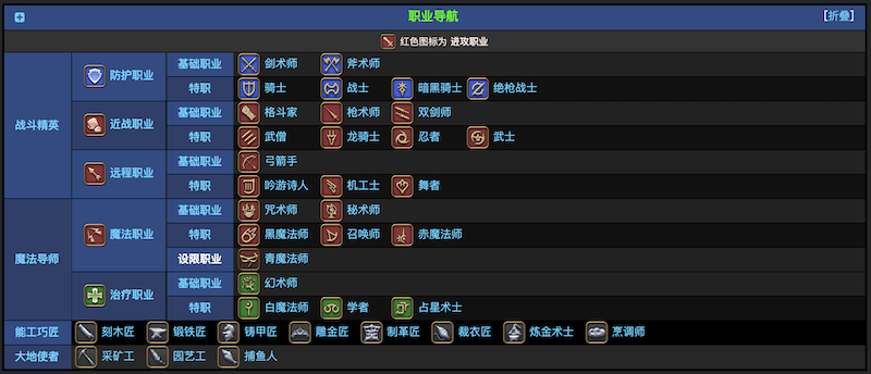 ff14全职业介绍图