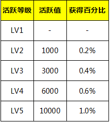 荣耀时刻手游 V1.6.477