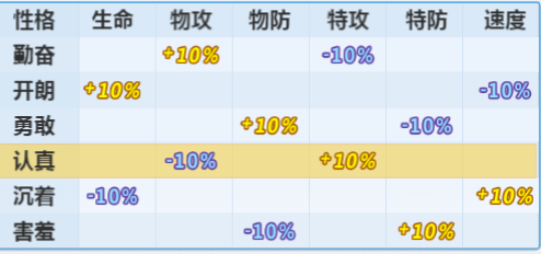 妖怪金手指手游 V1.1.0.0