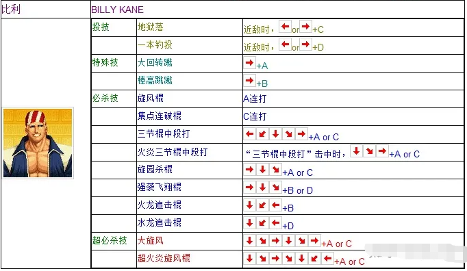 拳皇97比利出招表