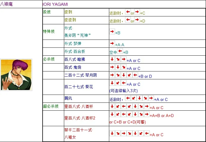 拳皇97八神庵出招表