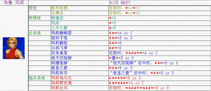 拳皇98布鲁·玛丽出招表