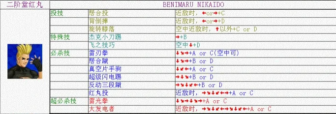 拳皇98二阶堂红丸出招表