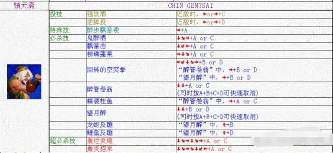 拳皇98镇元斋出招表