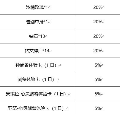 王者荣耀心动纸飞机活动玩法奖励解析[图]