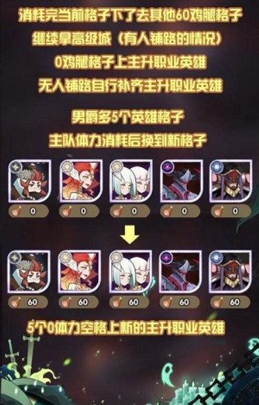 剑与远征S4团本首领战boss梦魇恐魔攻略[图]