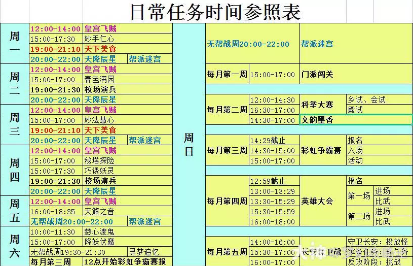 网调任务表格 入门图片