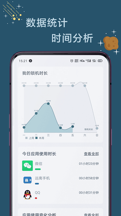 远离手机软件 V4.9.9.4.8